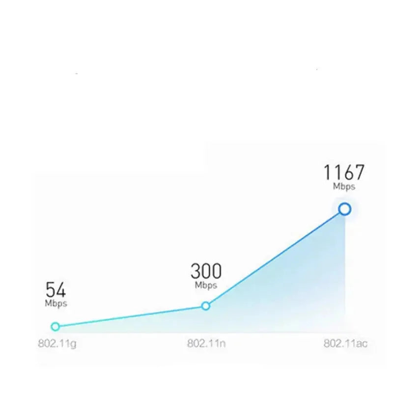 dual-band wifi router | gigabit ethernet ports | mesh network compatible | ultrasonic cleaning